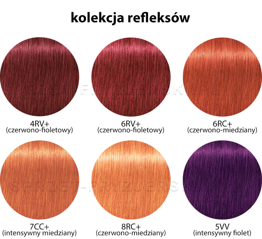 Paleta kolorów Matrix Socolor Sync Pre-bonded - odcienie rude, czerwienie, miedziane